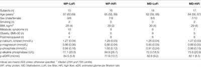 The Effects of 12-Weeks Whey Protein Supplements on Markers of Bone Turnover in Adults With Abdominal Obesity – A Post Hoc Analysis